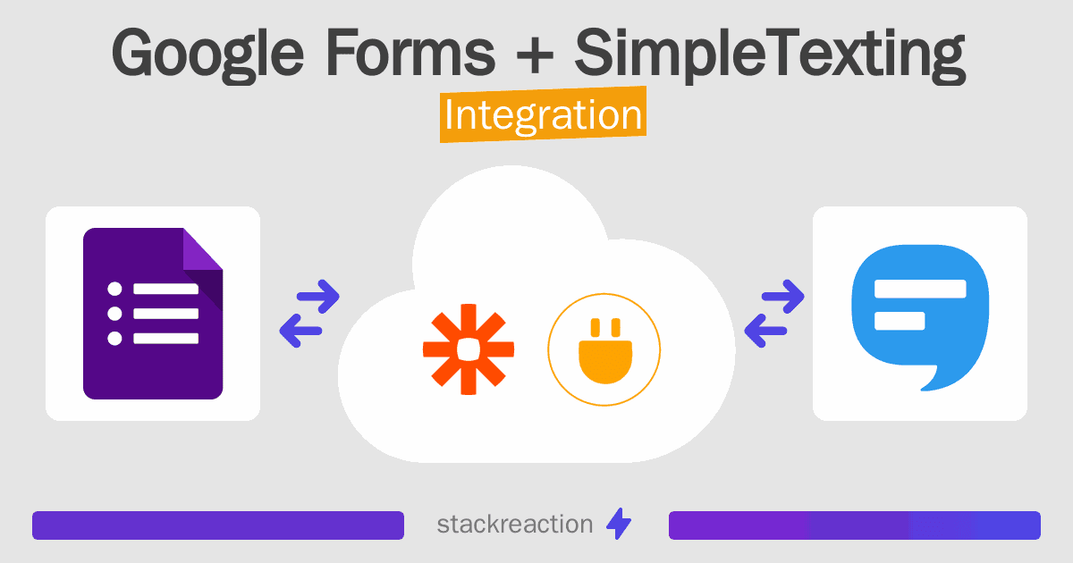 Google Forms and SimpleTexting Integration