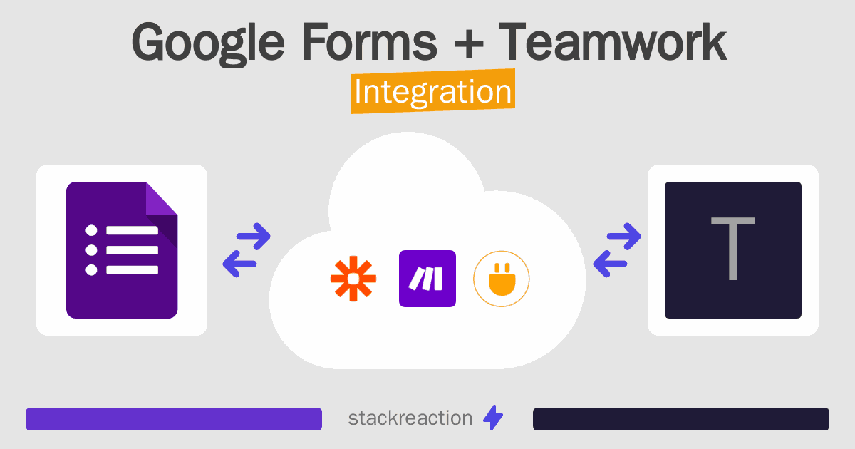 Google Forms and Teamwork Integration