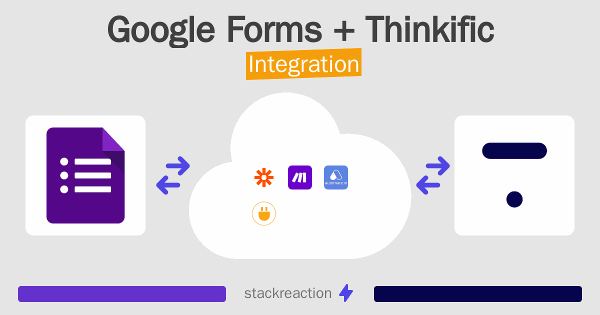 Google Forms and Thinkific Integration