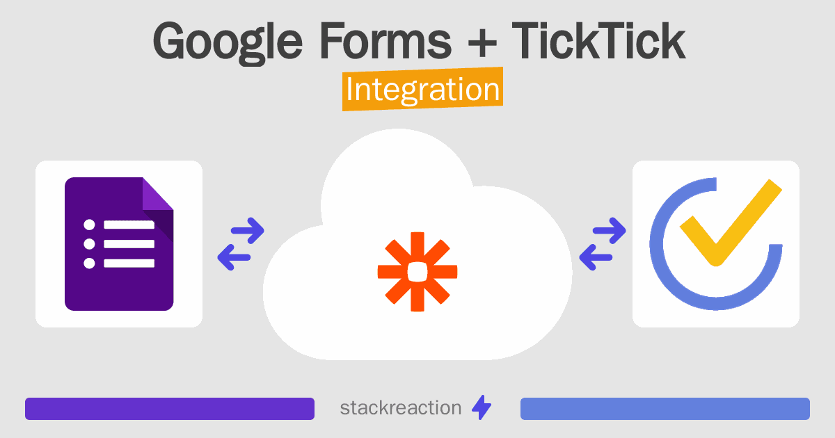 Google Forms and TickTick Integration