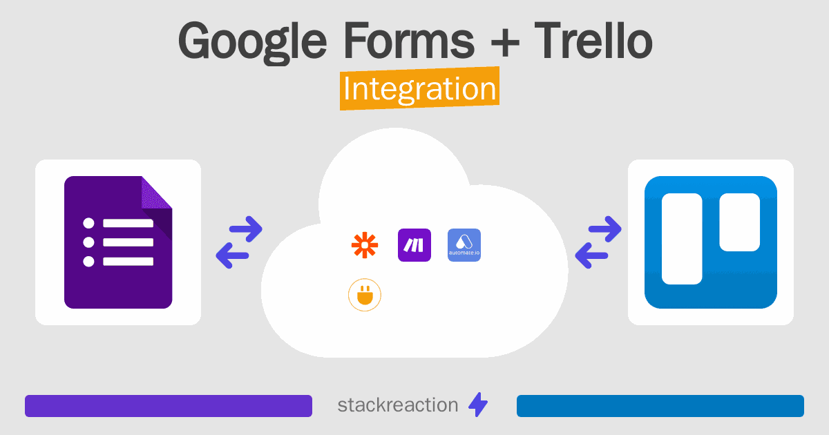 Google Forms and Trello Integration
