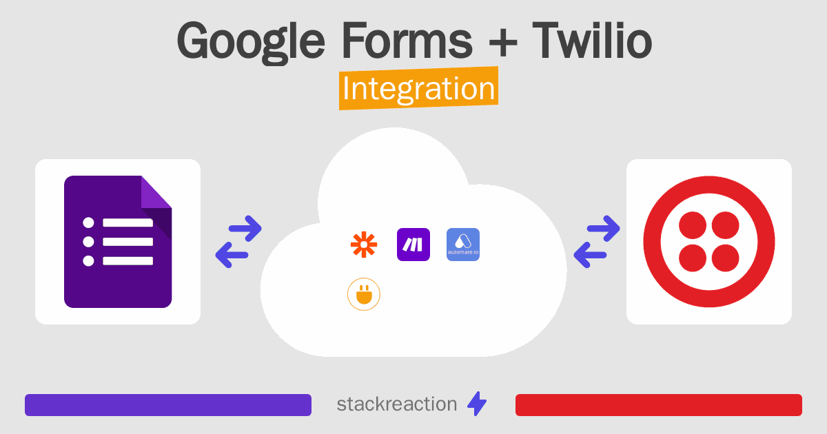 Google Forms and Twilio Integration
