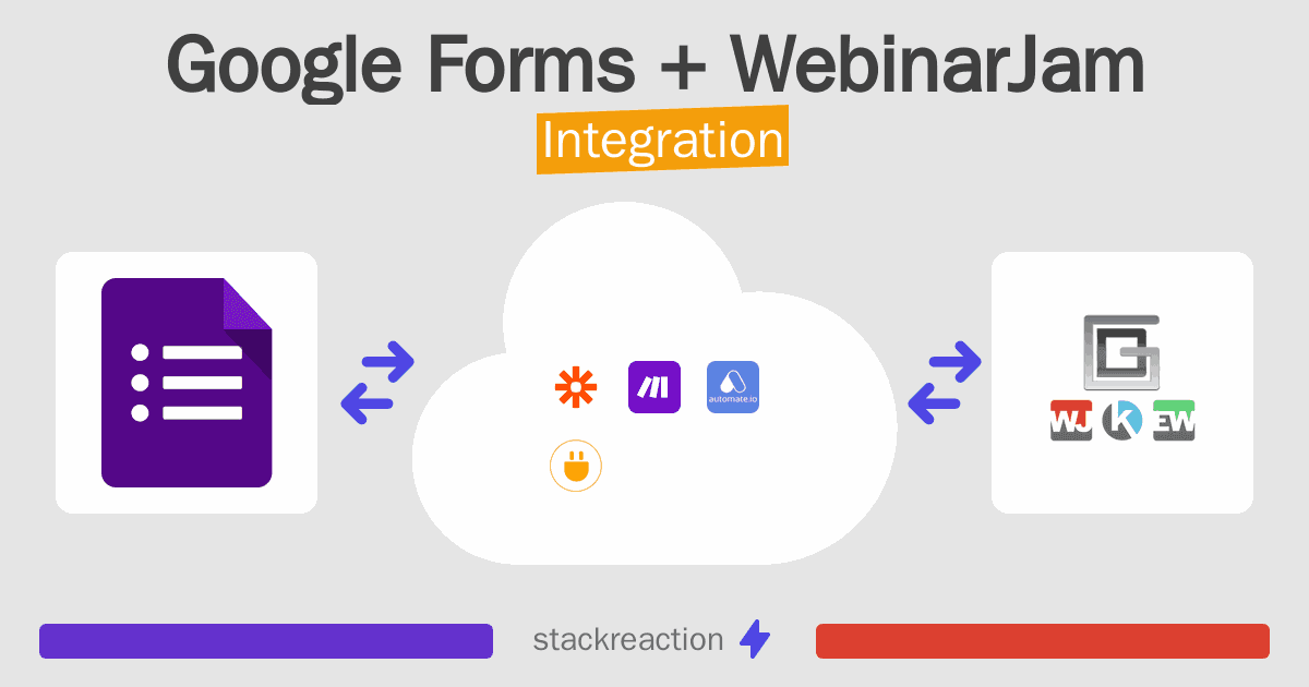 Google Forms and WebinarJam Integration