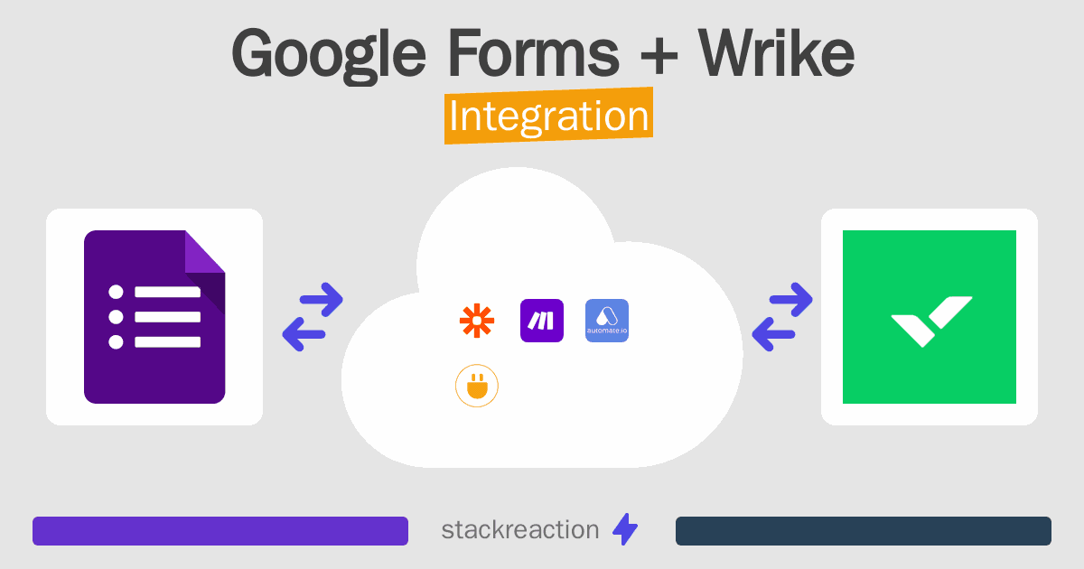 Google Forms and Wrike Integration