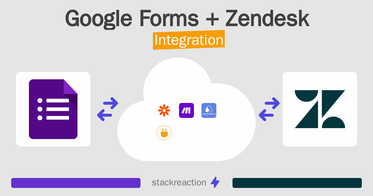Google Forms and Zendesk Integration
