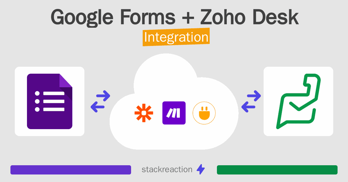 Google Forms and Zoho Desk Integration