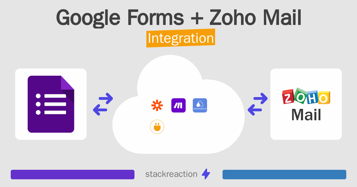 Google Forms and Zoho Mail Integration