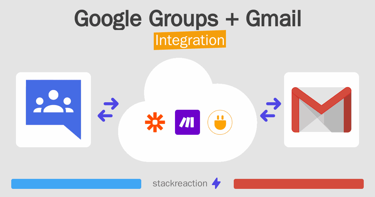 Google Groups and Gmail Integration