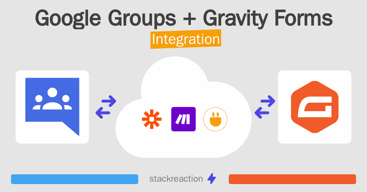 Google Groups and Gravity Forms Integration