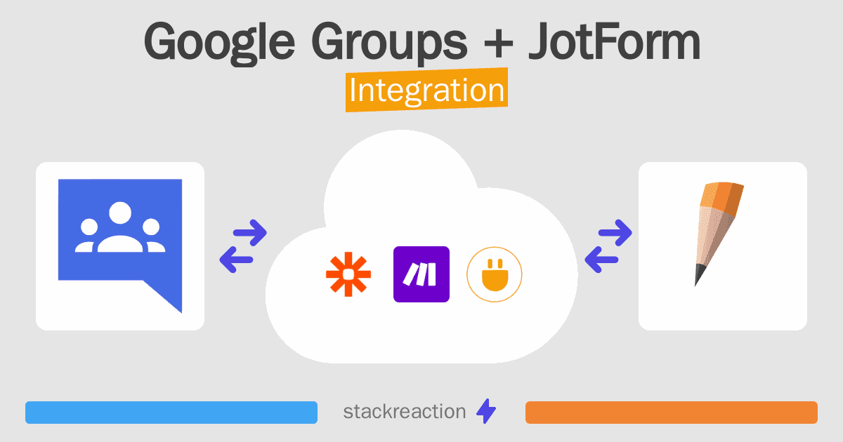 Google Groups and JotForm Integration