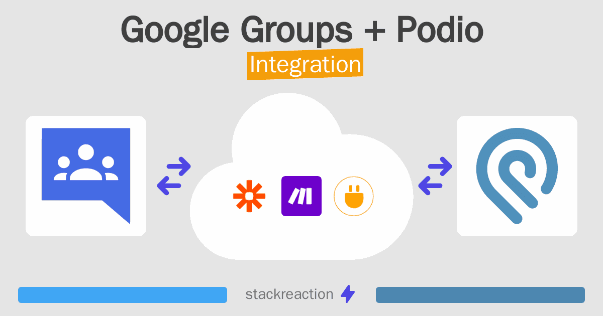 Google Groups and Podio Integration