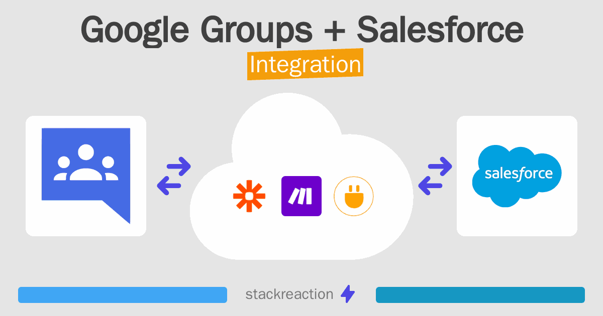 Google Groups and Salesforce Integration