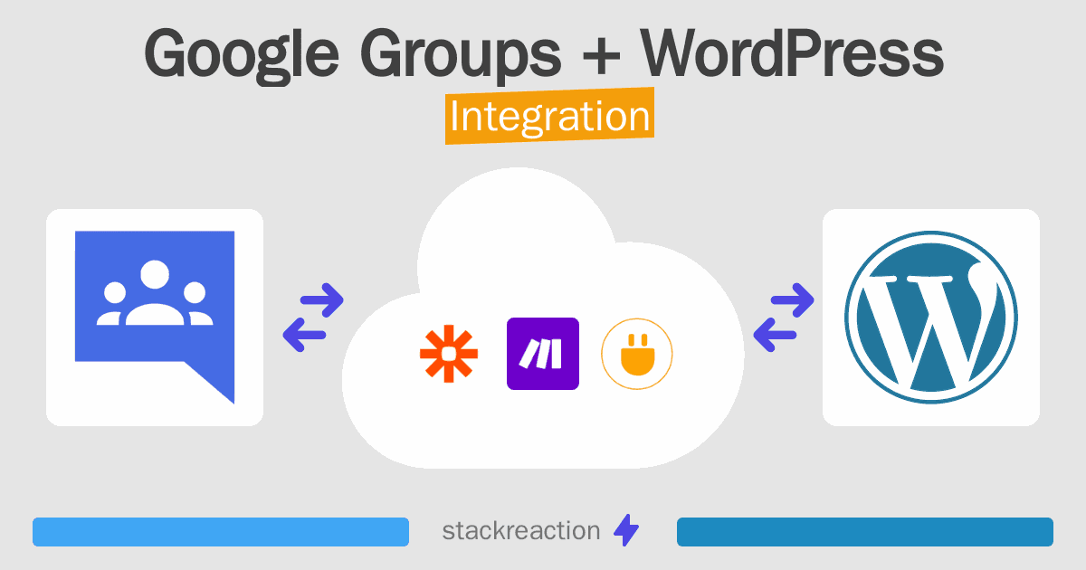Google Groups and WordPress Integration