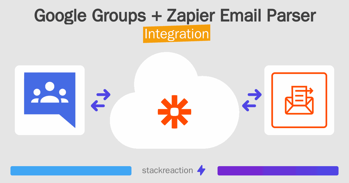 Google Groups and Zapier Email Parser Integration