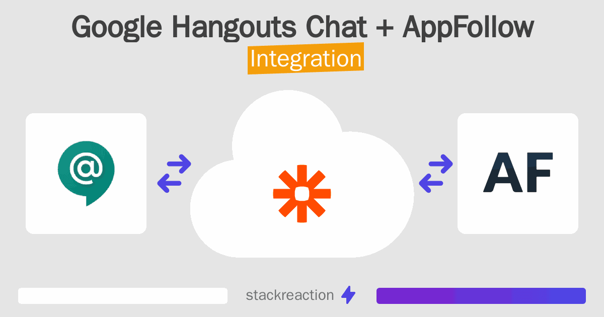 Google Hangouts Chat and AppFollow Integration