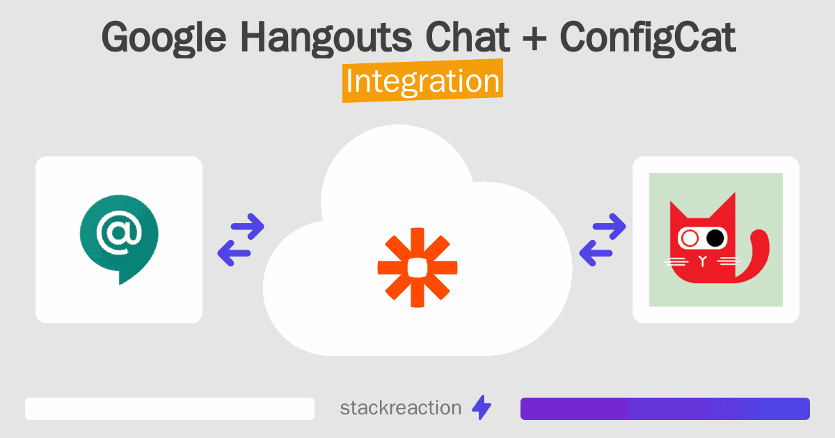 Google Hangouts Chat and ConfigCat Integration