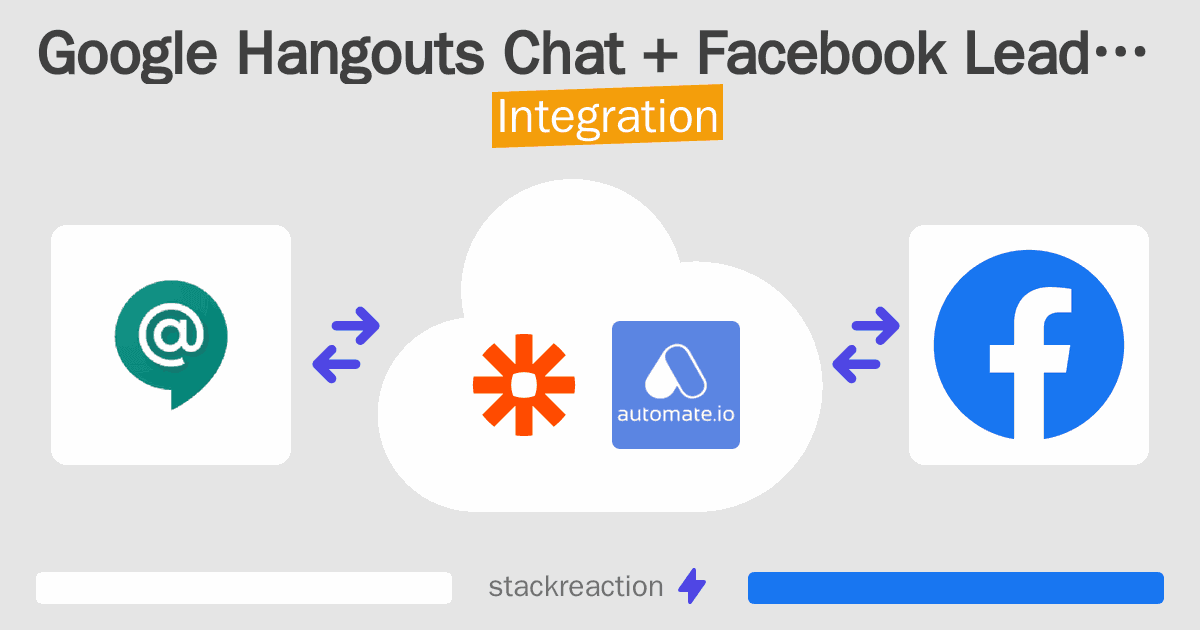Google Hangouts Chat and Facebook Lead Ads Integration