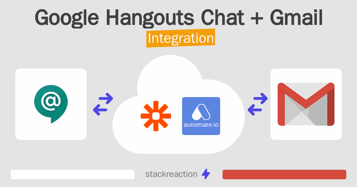 Google Hangouts Chat and Gmail Integration