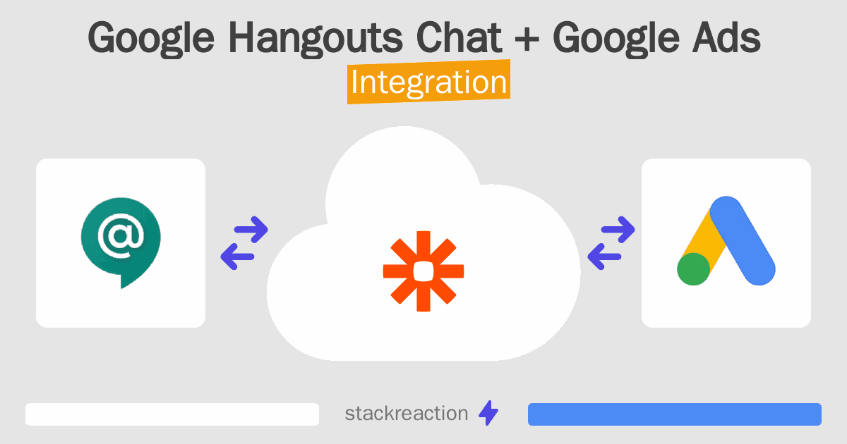 Google Hangouts Chat and Google Ads Integration