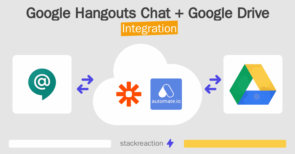 Google Hangouts Chat and Google Drive Integration