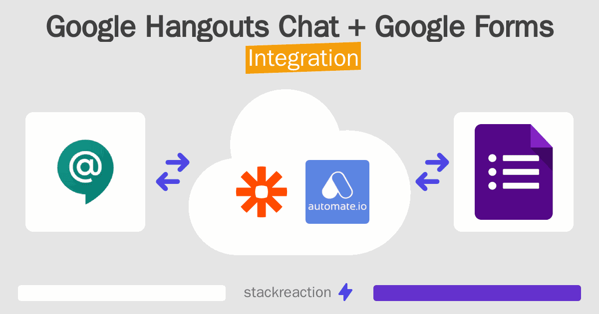 Google Hangouts Chat and Google Forms Integration