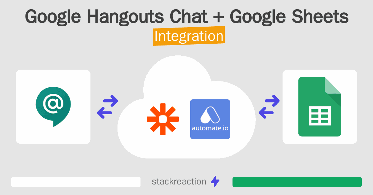 Google Hangouts Chat and Google Sheets Integration