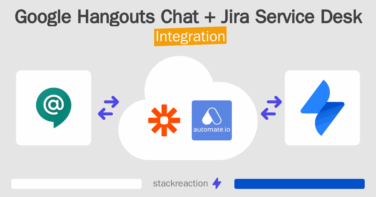 Google Hangouts Chat and Jira Service Desk Integration