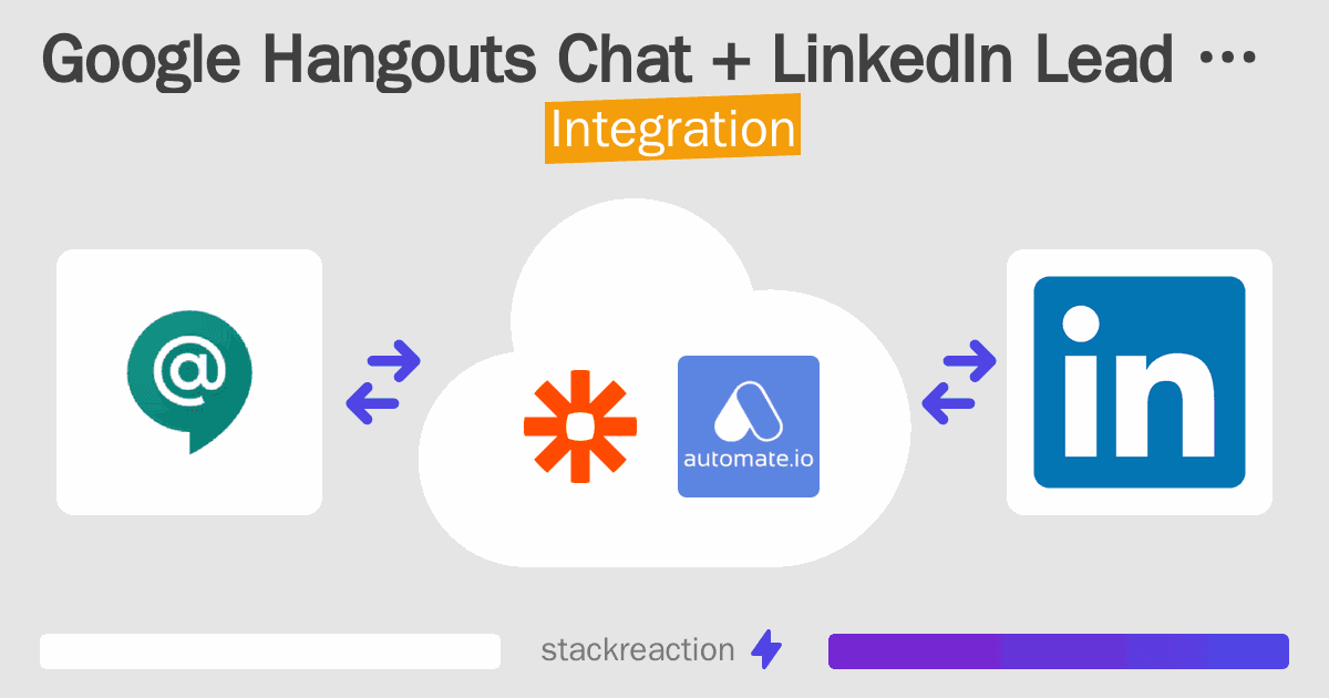 Google Hangouts Chat and LinkedIn Lead Gen Forms Integration