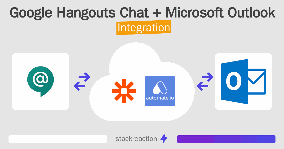 Google Hangouts Chat and Microsoft Outlook Integration