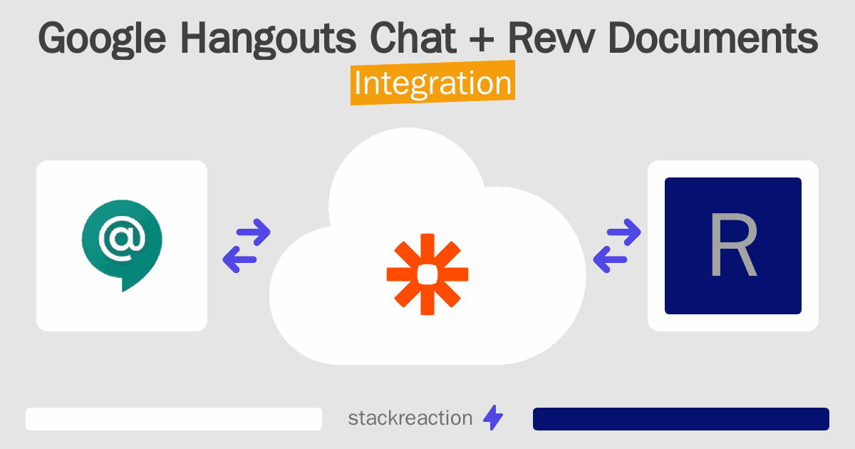 Google Hangouts Chat and Revv Documents Integration