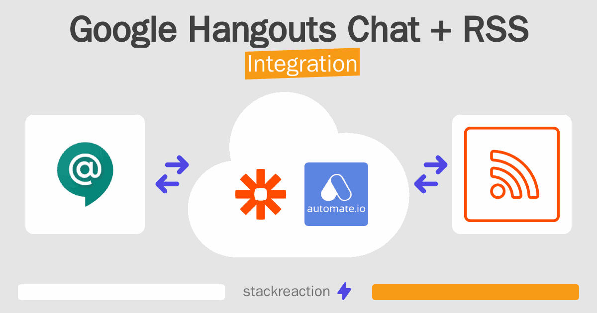Google Hangouts Chat and RSS Integration