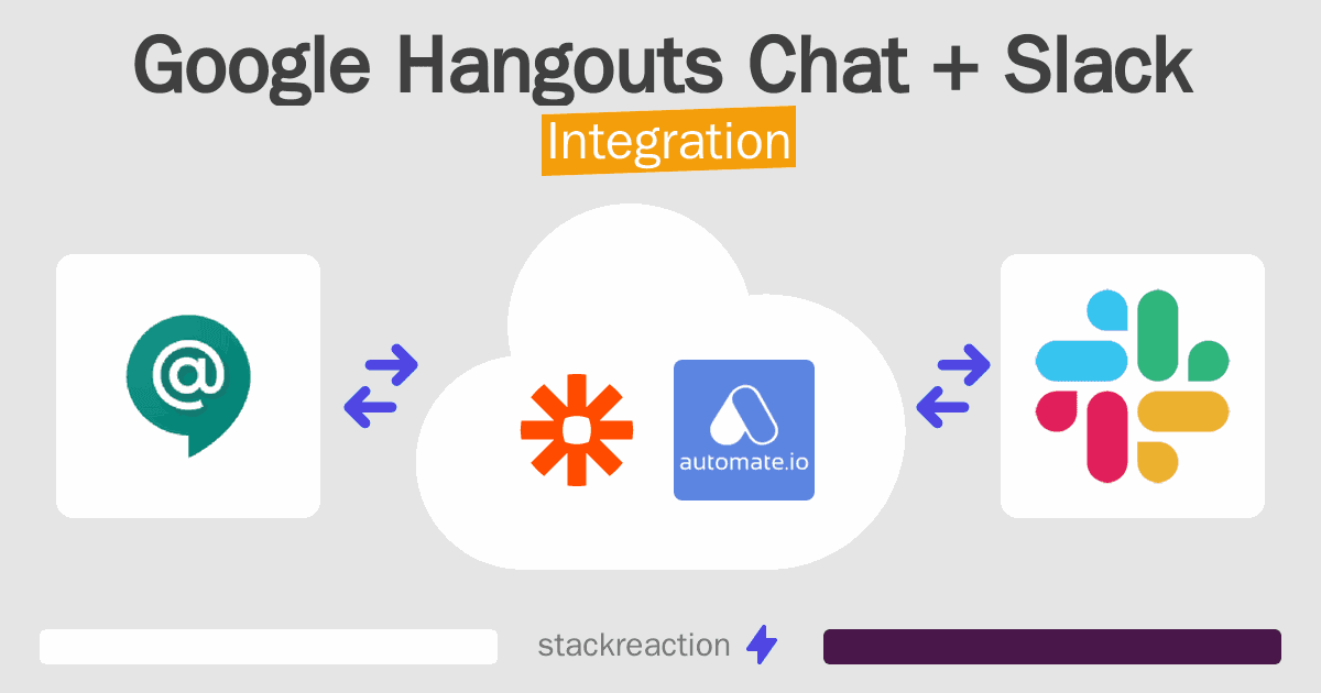 Google Hangouts Chat and Slack Integration