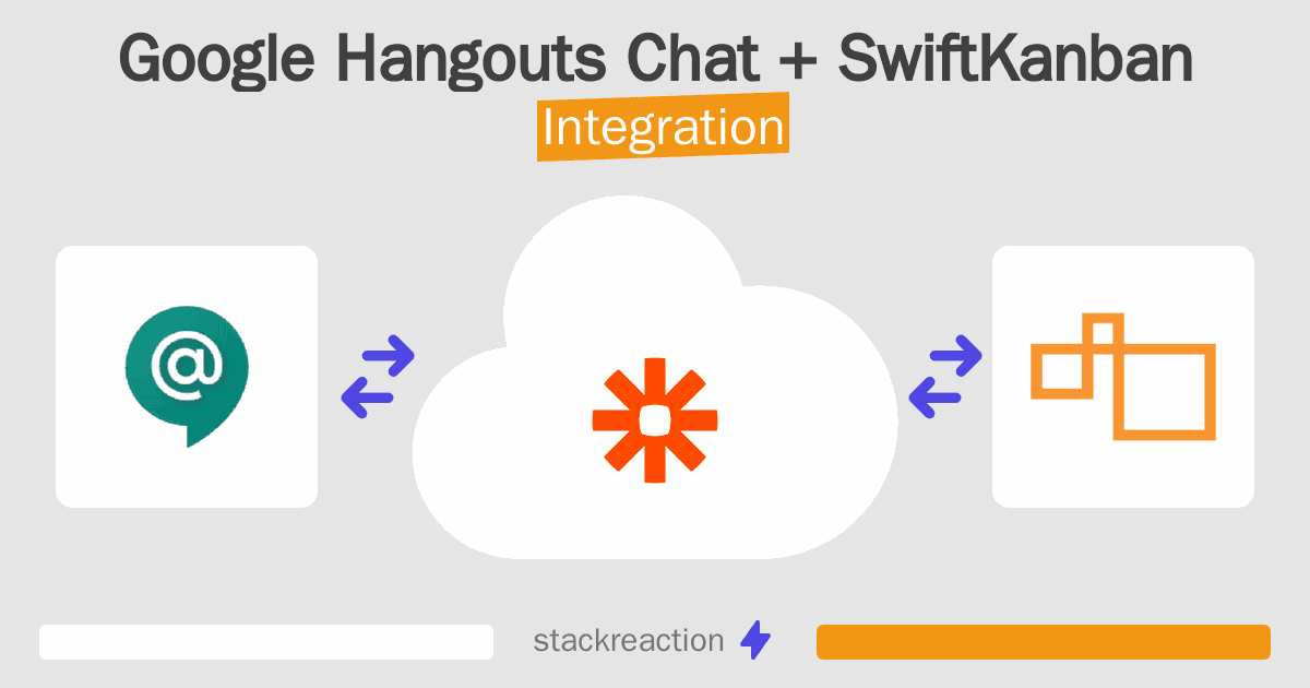 Google Hangouts Chat and SwiftKanban Integration