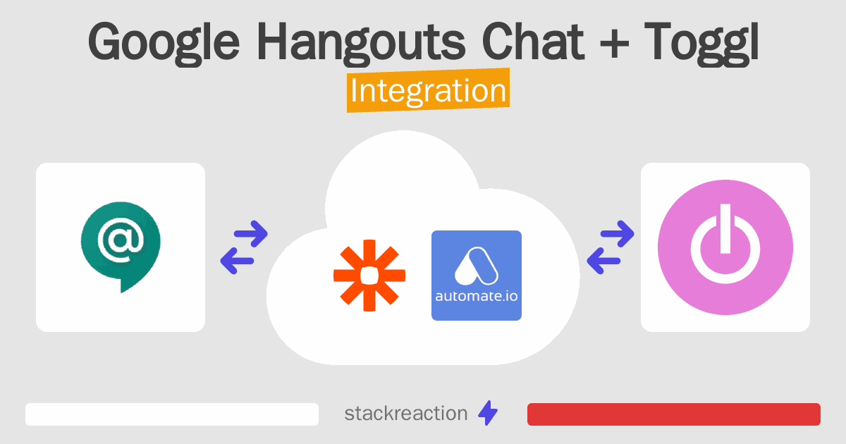 Google Hangouts Chat and Toggl Integration