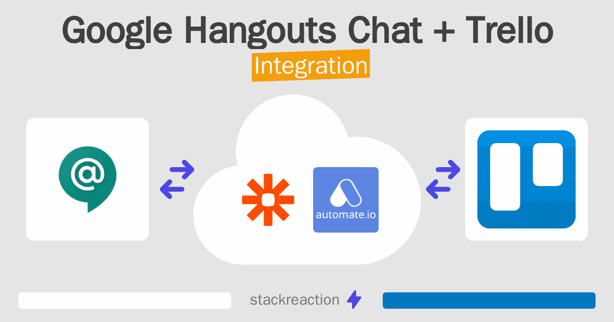 Google Hangouts Chat and Trello Integration