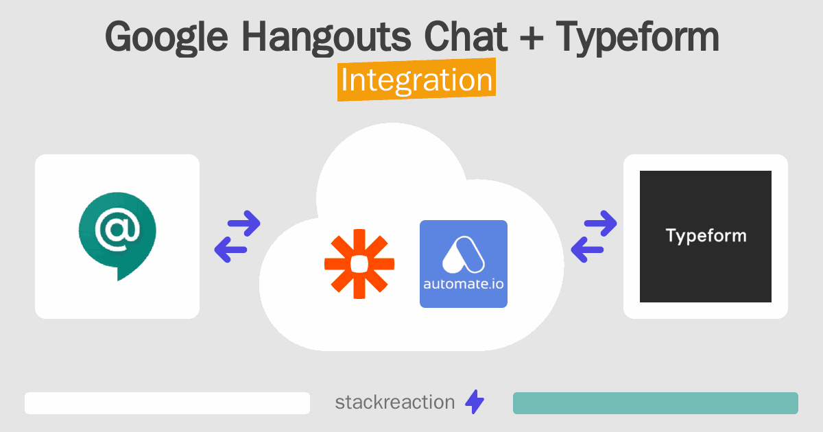 Google Hangouts Chat and Typeform Integration