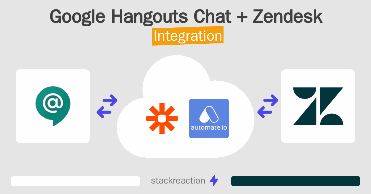 Google Hangouts Chat and Zendesk Integration