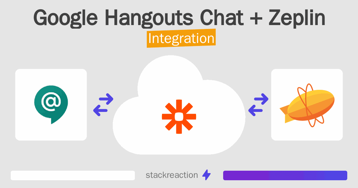 Google Hangouts Chat and Zeplin Integration