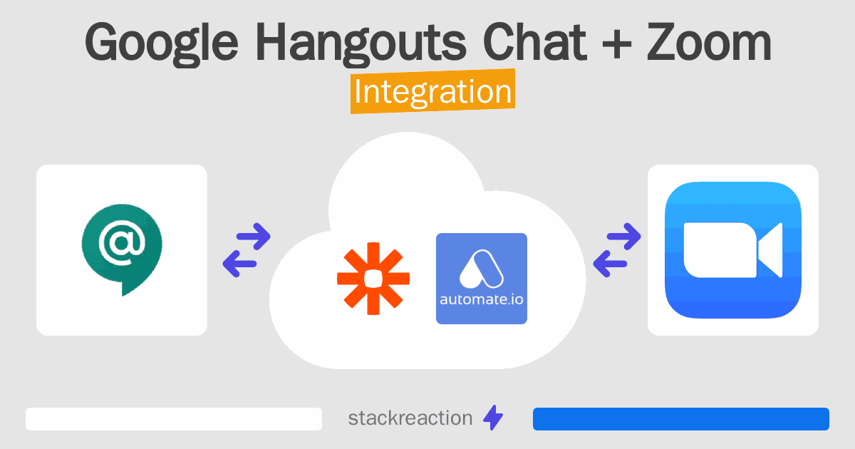 Google Hangouts Chat and Zoom Integration