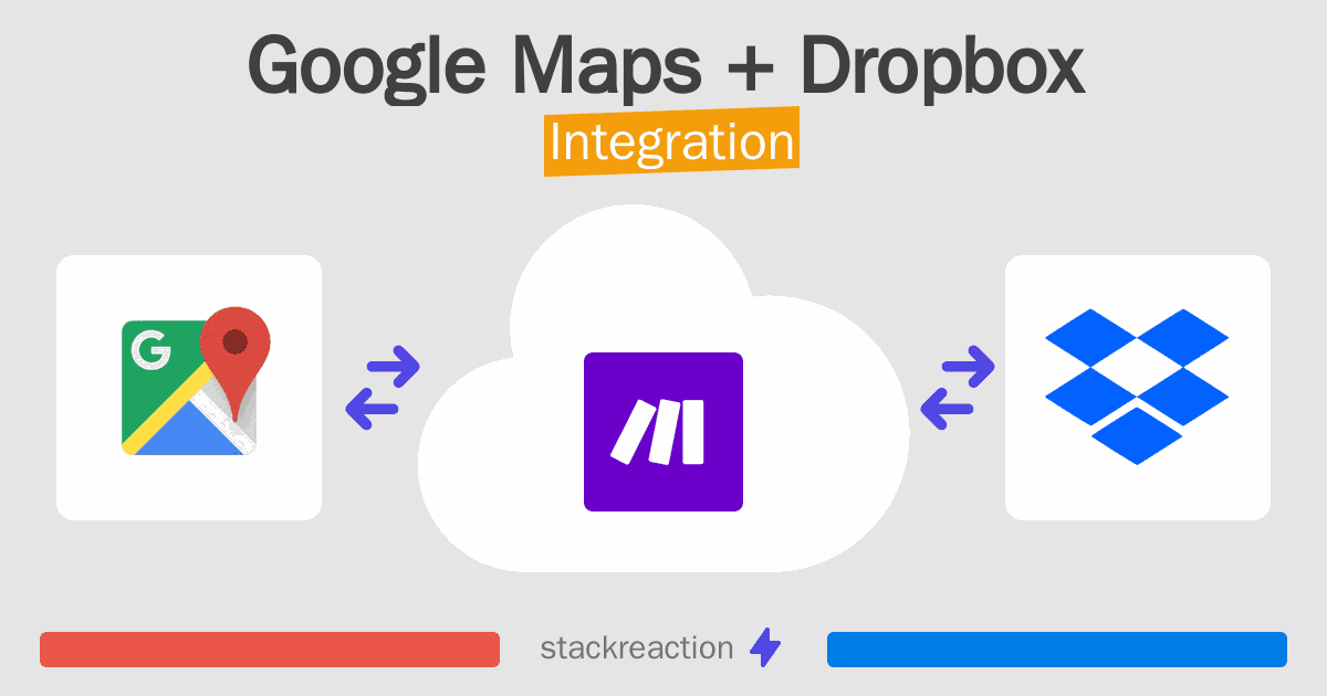 Google Maps and Dropbox Integration