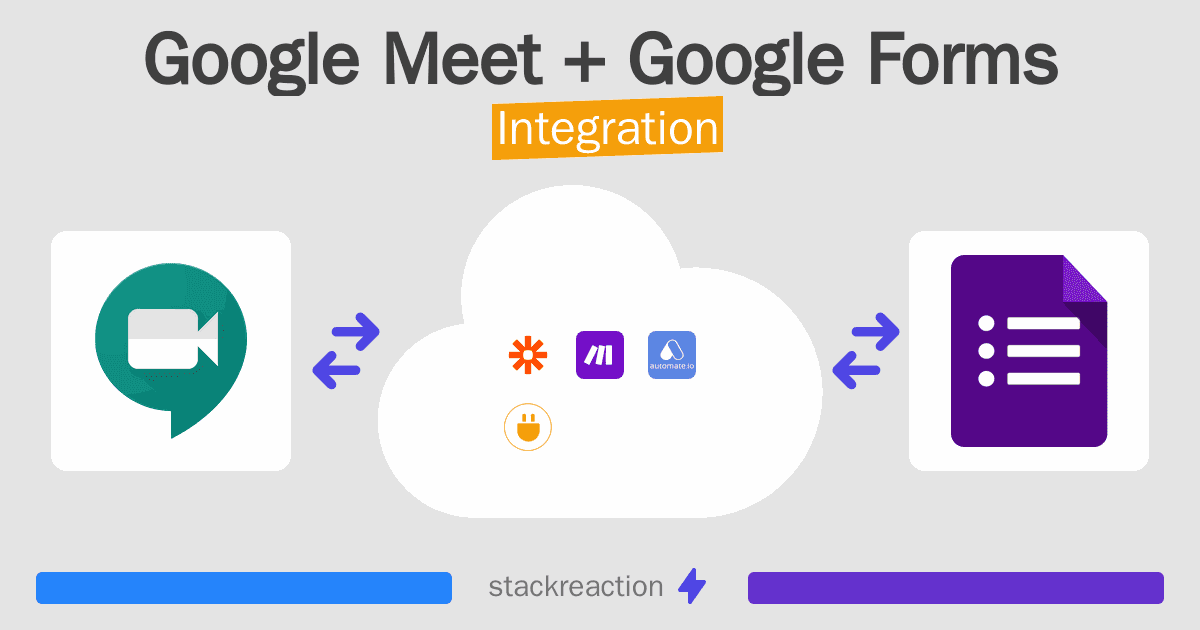 Google Meet and Google Forms Integration