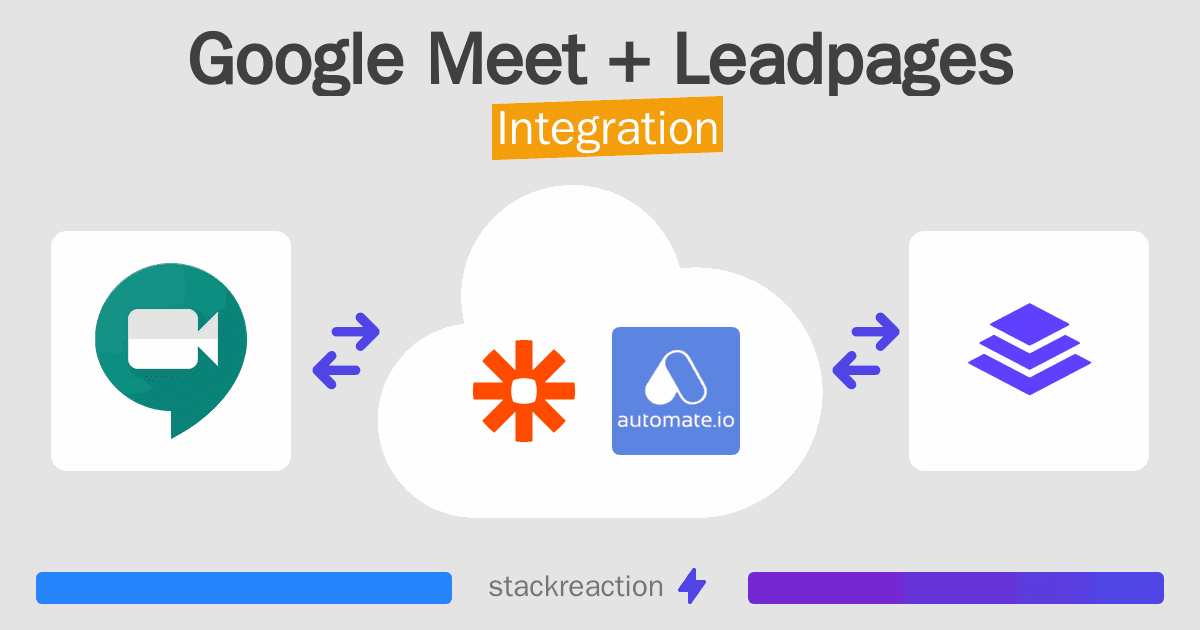 Google Meet and Leadpages Integration