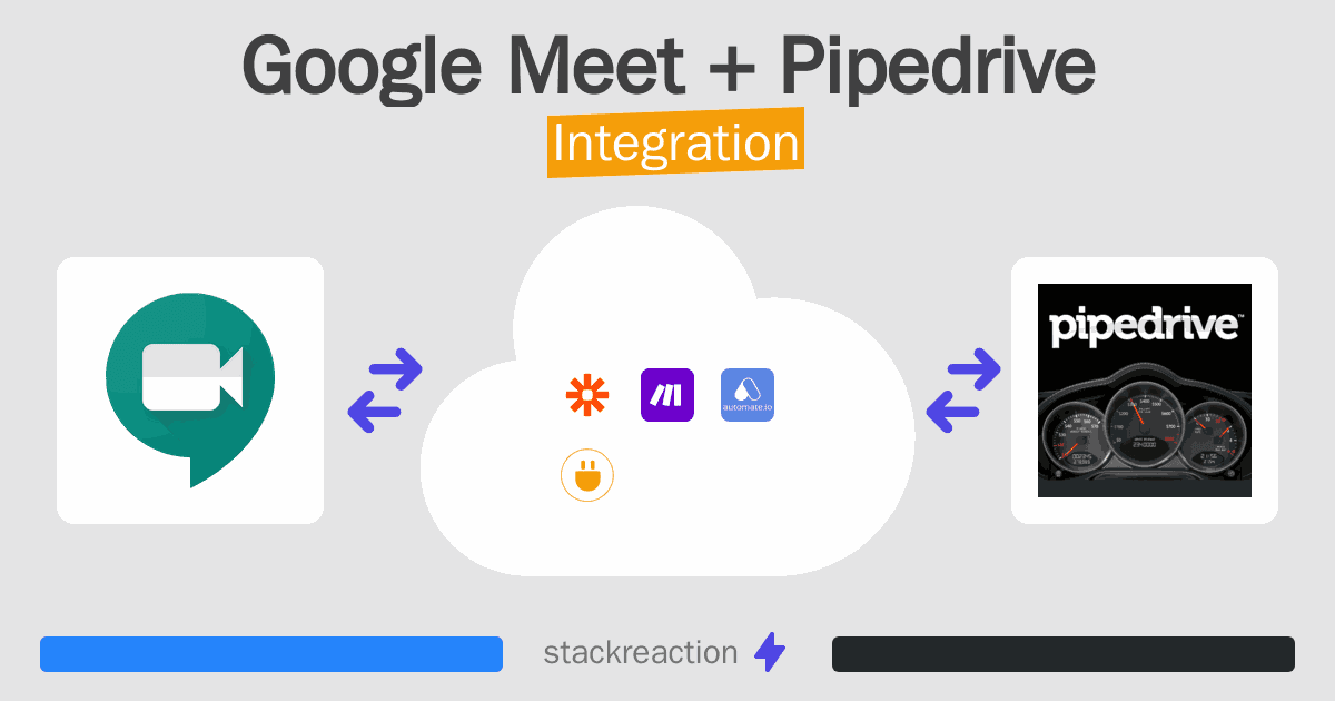 Google Meet and Pipedrive Integration