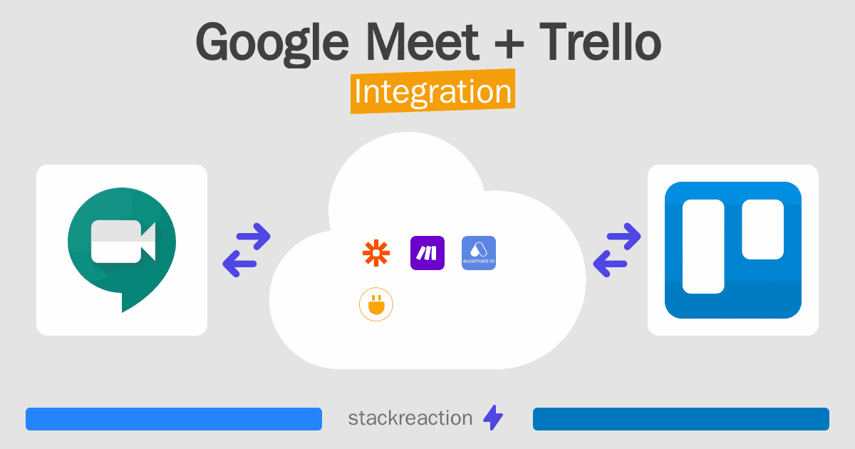 Google Meet and Trello Integration