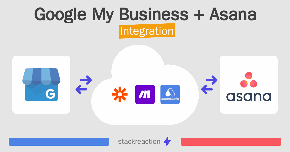 Google My Business and Asana Integration