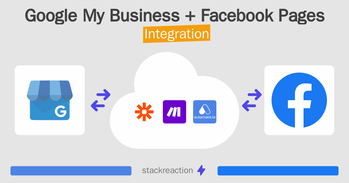 Google My Business and Facebook Pages Integration