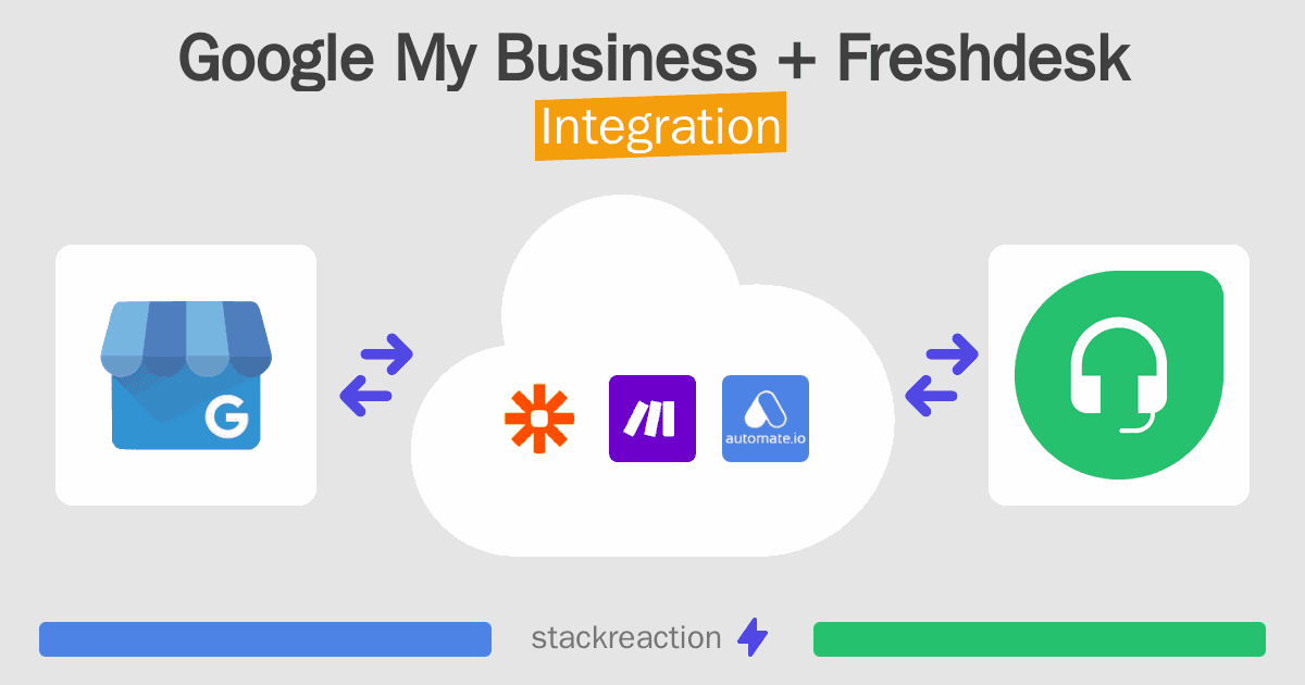 Google My Business and Freshdesk Integration