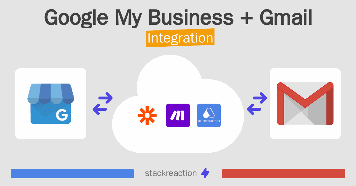 Google My Business and Gmail Integration