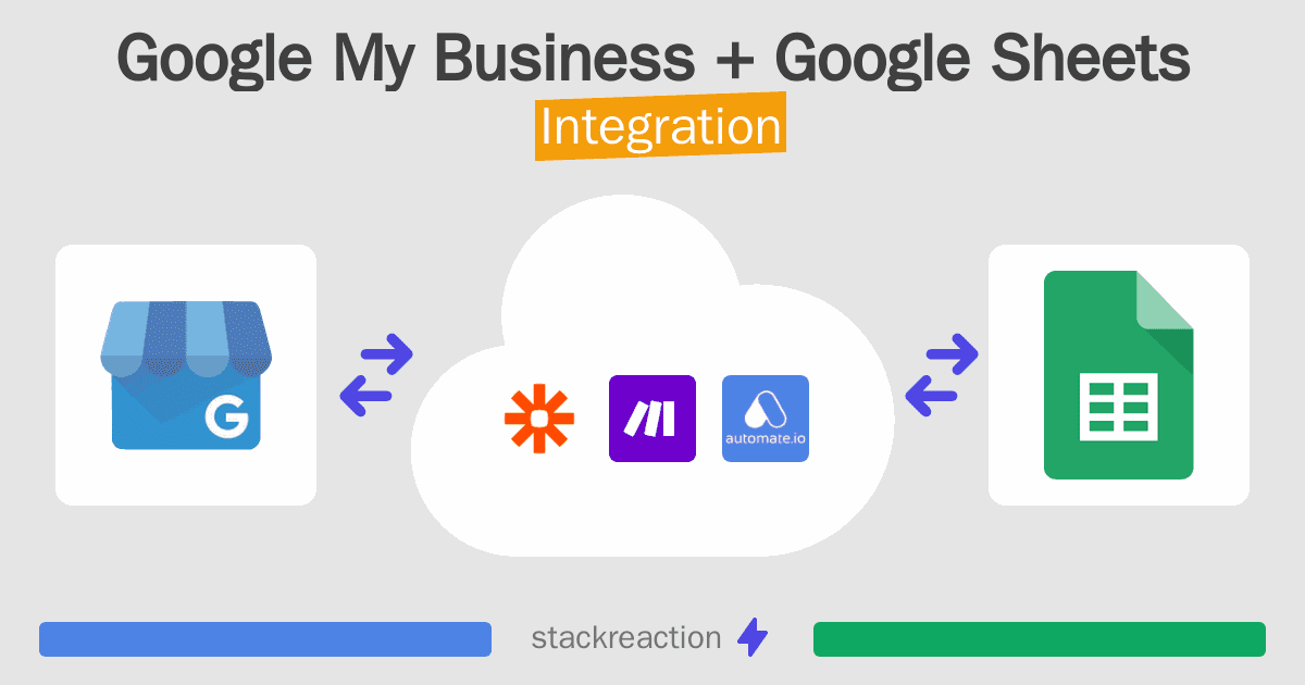 Google My Business and Google Sheets Integration