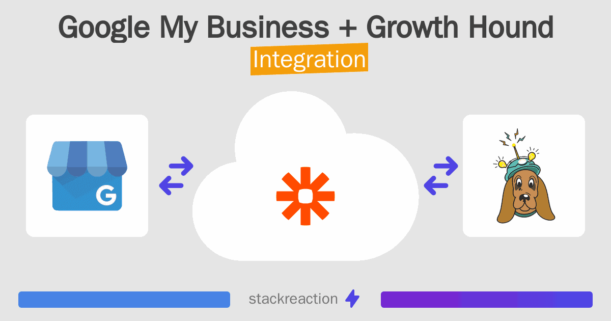 Google My Business and Growth Hound Integration